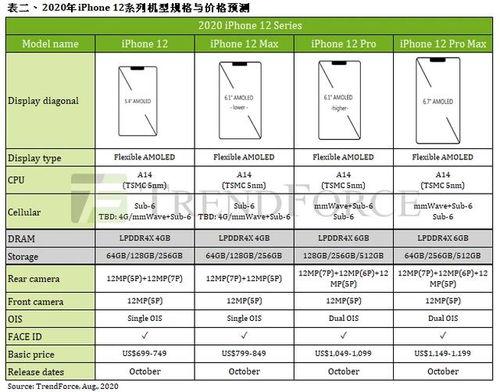 苹果12最新价格爆料,性价比之选，你值得拥有！